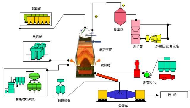 煉鋼煉鐵設備